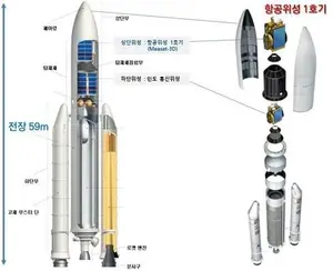 K-항공위성 1호기도 떳다!