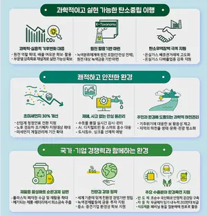 노후경유차 조기폐차 지원대상 4등급 차량으로 확대한다