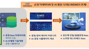 270억원 투입, 나노팹 공정 스마트 서비스 사업 신규 추진