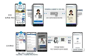주민증 모바일 확인서비스, 아이폰도 가능