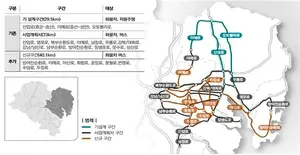 Ulsan City will invest 2.74 billion won to build a smart transportation system