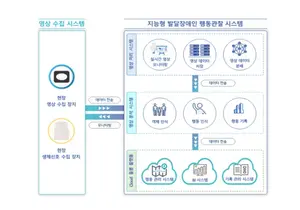 대전시, AI시스템 도입 발달장애인 지원 확대나서