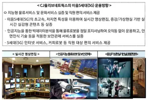 CJ올리브네트웍스 