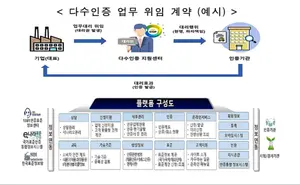 산업부 