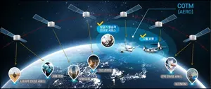 6세대 저궤도 위성통신 개발에 5700억 투자