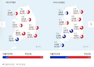  경기도-전라남도 민주당 '파란 연대'(?)..UAM 등 협력