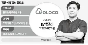 신한투자證, 1년만에 원금의 두배 수익