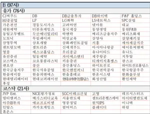 (표) ESG 등급 B 207개사 명단