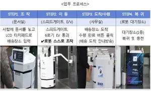 Seoul Metropolitan Government appoints ‘The First Robot Official’
