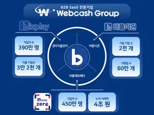 ‘비플식권’ 소상공인 상생비즈니스 '호평' 이어져