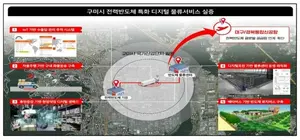 '로봇·AI·빅데이터기술' 품은 스마트물류산업 본격화