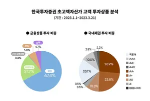 '30억원' 가진 자산가 올들어 뭐샀나봤더니...