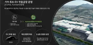 정부 