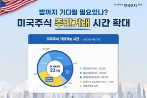 한국투자증권, 美 주식 거래시간 확대… '나스닥 토탈뷰' 무료제공