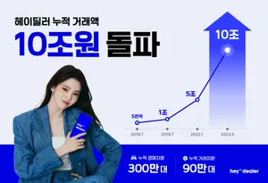 중고차 앱 '헤이딜러' 누적거래 10조원 돌파