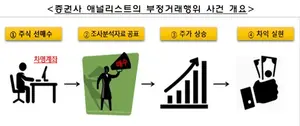 애널리스트가 선행매매로 5.2억 챙겨 '덜미'