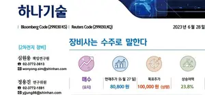 하나기술, 10만원으로 목표주가 상향-신한투자