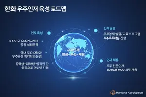 한화, 우주 인재 찾아요…중장기 우주 인력 양성