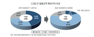 K-방산 절충교역 재정립 시급