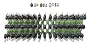 '상온 초전도체' 이어 '꿈의 신소재' 꿈틀..코닉오토메이션 등 주가 급등