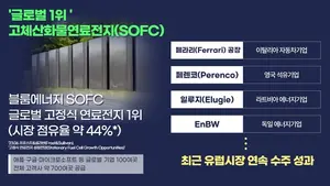 SK에코플랜트 美 블룸에너지, 독일 에너지 시장 첫 진출