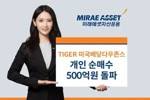 미래에셋, '타이거 미국배당다우존스 ETF’ 개인 순매수 500억원 돌파