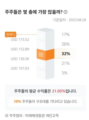 '다른 투자자는 얼마에 샀지?' 미래에셋증권, 종목 주주분석 서비스 오픈