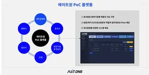 에이트원, ‘토큰증권’ 개념증명(PoC) 플랫폼 출시