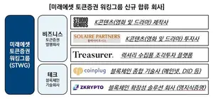 미래에셋증권 
