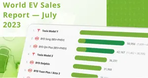 전기차 점유율 16% '돌파'..테슬라 vs.BYD '격돌'