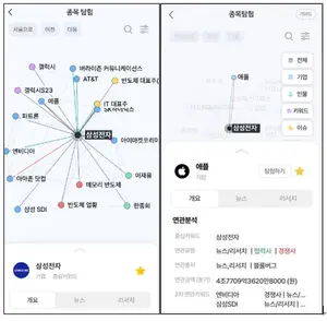 NH투자증권, 종목 정보 그래프로 구현한 '종목탐험' 서비스 출시