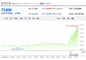 알테오젠, 주가에 불지른 애널리스트가 '컨빅션 바이'를 외쳤다