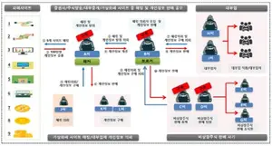 불법 리딩방서 왜 자꾸 문자오나했더니...
