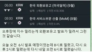 반등하다 고꾸라진 주식시장..외환보유고 발표가 연기됐다고?