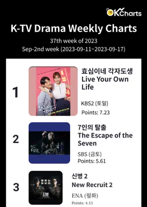 OK Charts TV 드라마 주간 차트 - 9월 2째주 (9/11~ 9/17)