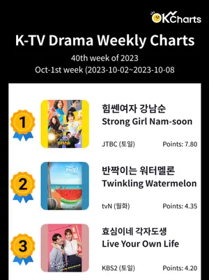 OK Charts TV 드라마 주간 차트 - 10월 1째주 (10/02~ 10/08)
