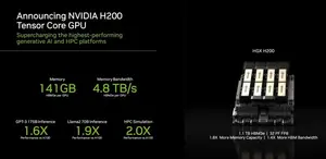 엔비디아, 강력한 호퍼 H200 GPU 발표