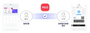 이통 3사, 'PASS로 성인 확인'…모바일신분증 검증 서비스 출시