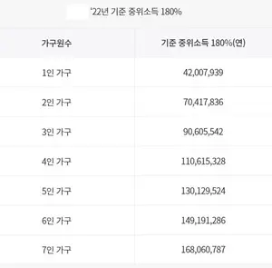 청년도약통장으로 내집마련 해볼까
