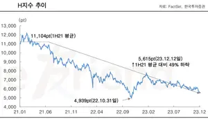 노후파산으로 내몬 홍콩 ELS 투자..50~60대에 집중