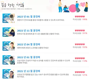 코오롱 임직원, '꿈경매' 통해 소외된 아이들의 작은 꿈 실현