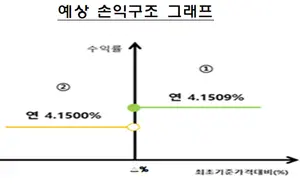 홍콩 ELS에 놀란 금감원..ELB 투자자 주의보