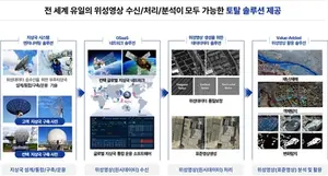 컨텍, 우주산업서 명확한 수익 모델..올해 수익 개선 원년-한투