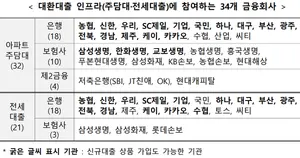 내일부터 주담대 갈아타기 쉬워진다