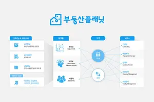 부동산플래닛, 4개 사업부 체제로 조직개편...고객가치에 중점