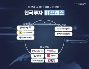 한국투자증권, 아비투스 어소시에이트와 토큰증권 MOU 체결
