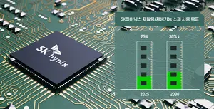 SK하이닉스, 내년까지 25%·2030년 30% 이상 '재활용 소재' 사용한다 