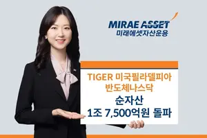 ‘TIGER 미국필라델피아반도체나스닥’ 순자산 1.7조 돌파