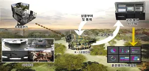 네비웍스, 육군공병학교 K-1교량전차 시뮬레이터 개발 사업 수주 