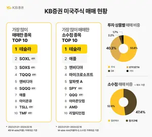 작년 가장 사랑받은 미국 주식은?